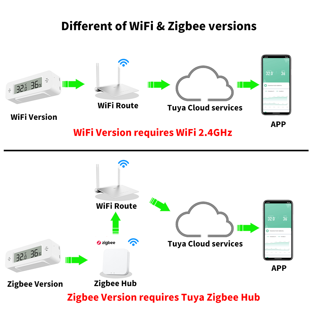 Tuya WiFi/Zigbee อุณหภูมิความช - Digital Hygrometer Probe บทวิจารณ์และราคา